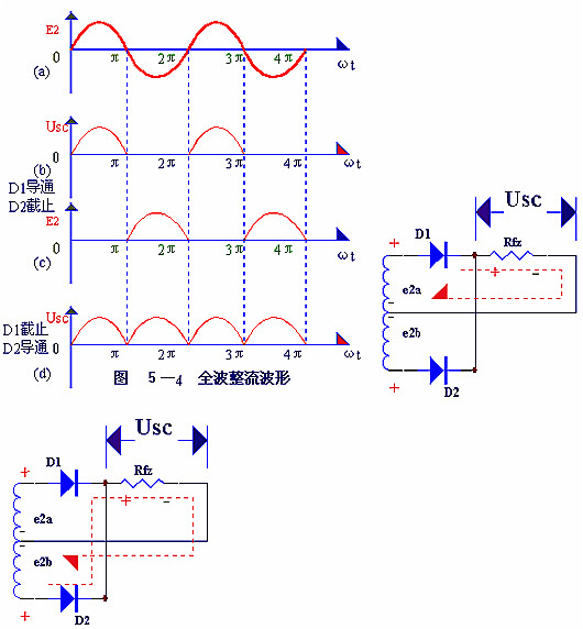 電子電路圖，整流二極管的作用,整流電路