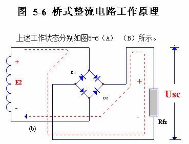 電子電路圖，整流二極管的作用,整流電路