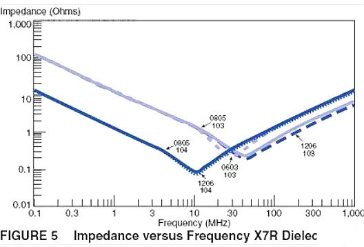 電源,去耦電容,電源設(shè)計(jì)