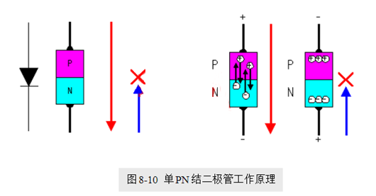 場效應管,使用優勢