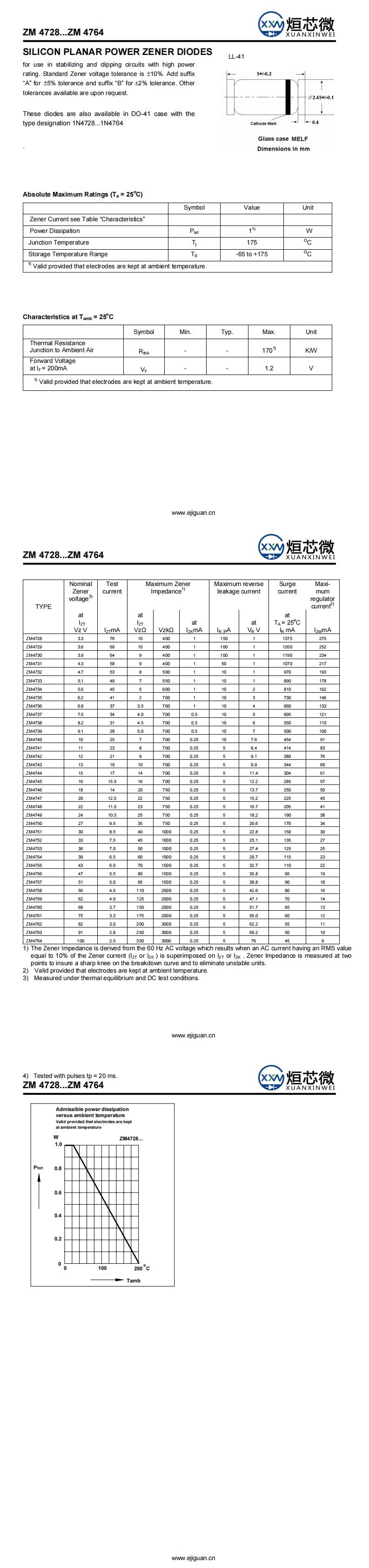 ZM4751穩壓二極管