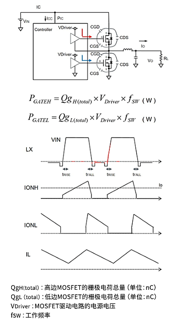 開關MOSFET 柵極驅(qū)動損耗