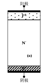 二極管的反向恢復