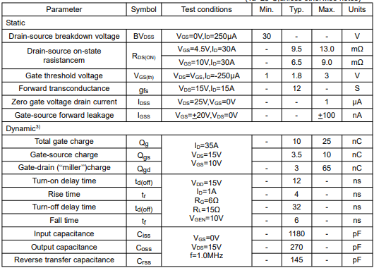 場效應(yīng)管參數(shù)對(duì)照表