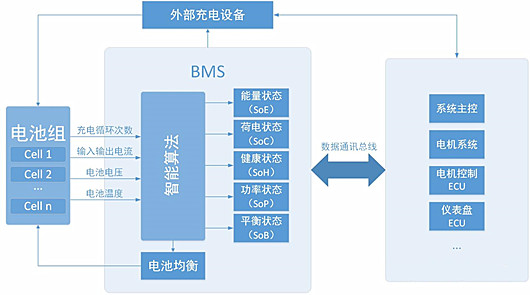 ?BMS電池管理