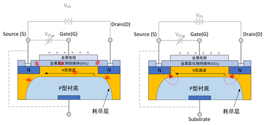 MOS管 場效應(yīng)管