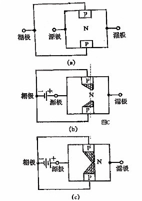 FET,MOSFET結構原理